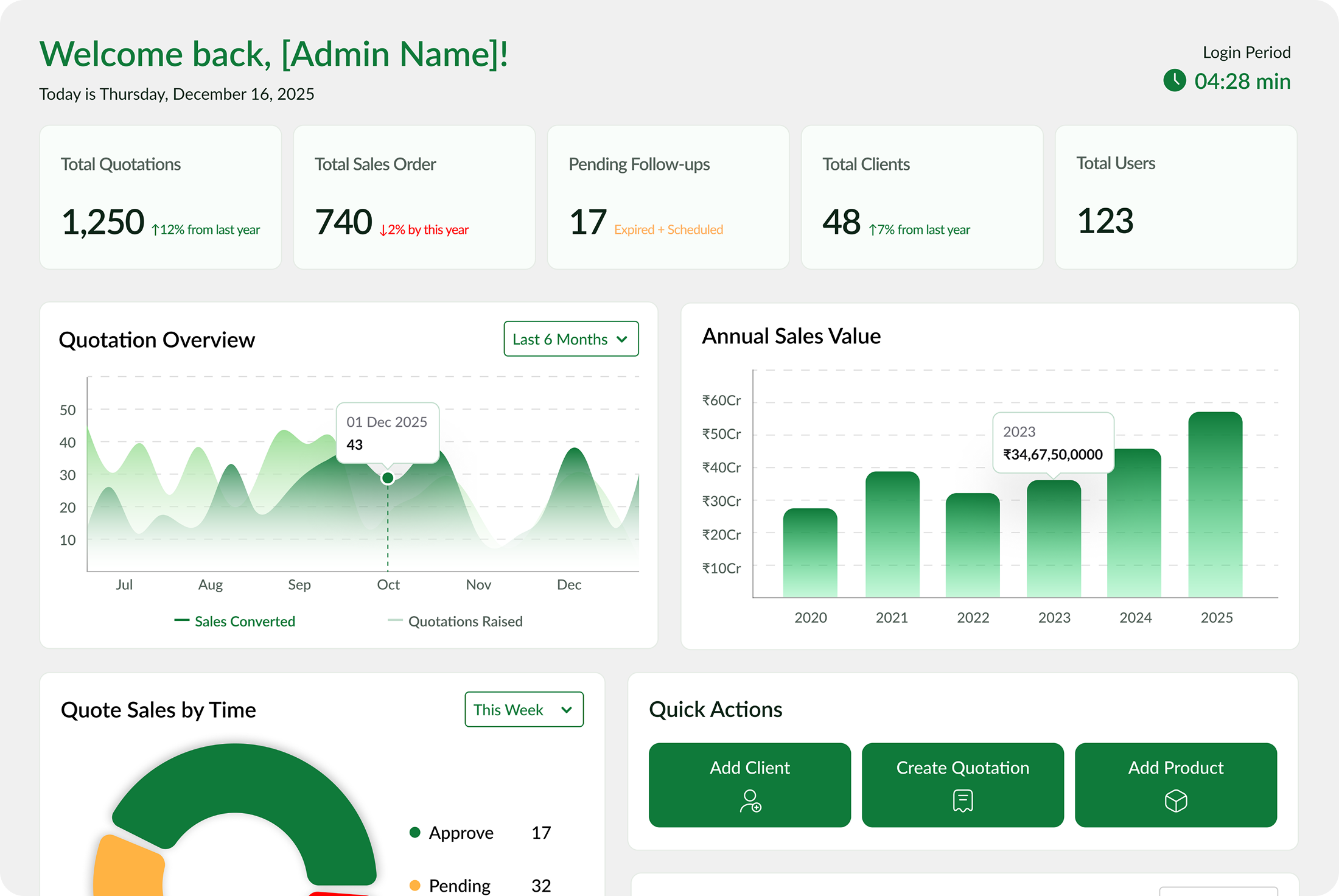 Analytics